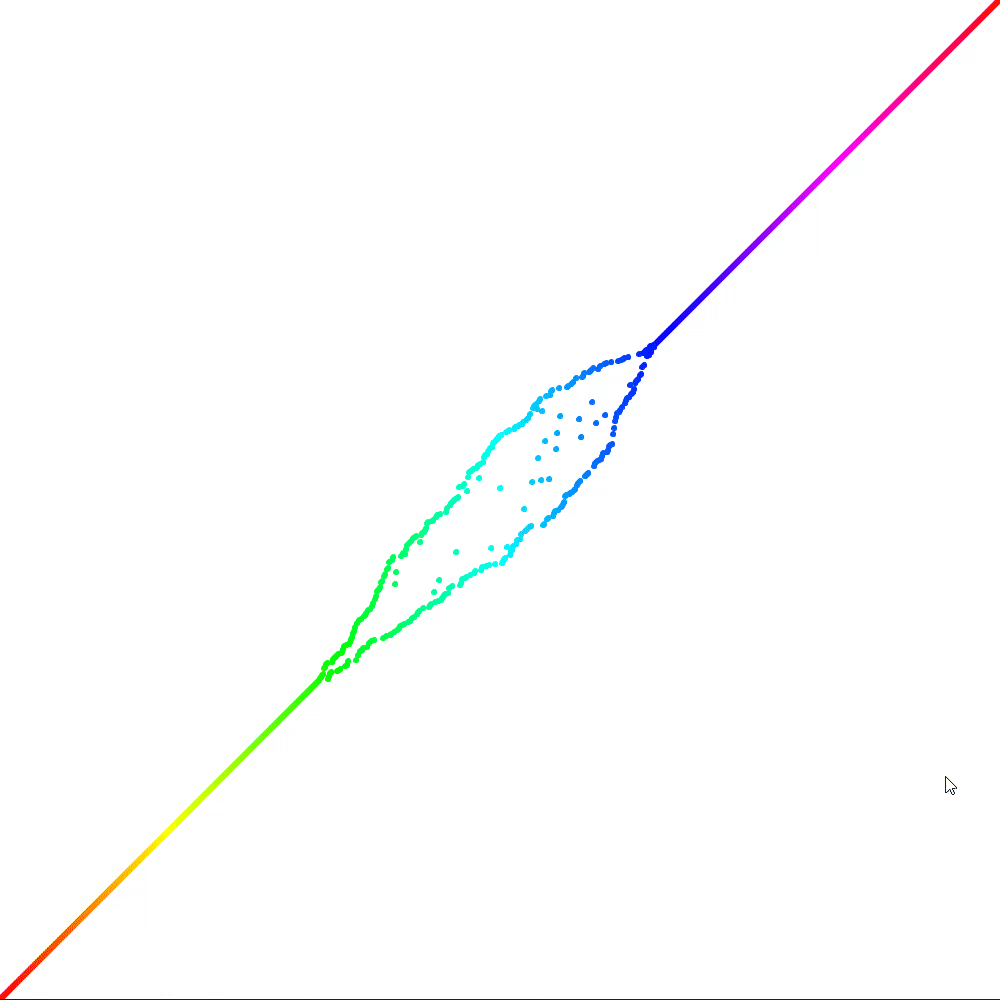 Cocktail Shaker Line Sorting